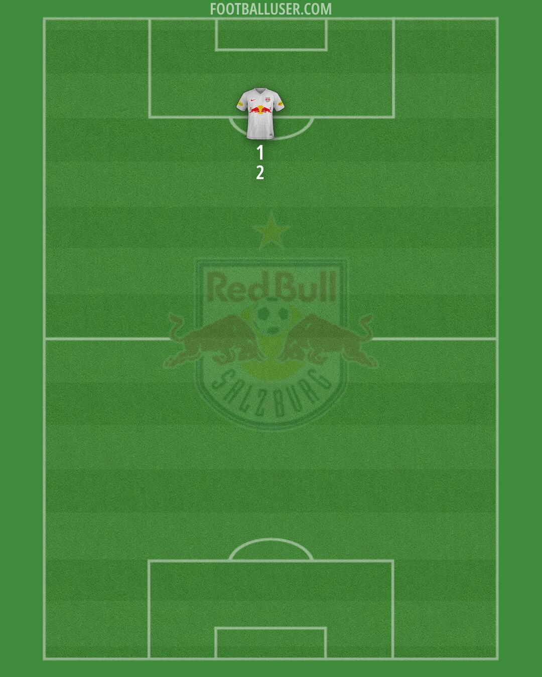 RB Salzburg Formation 2024