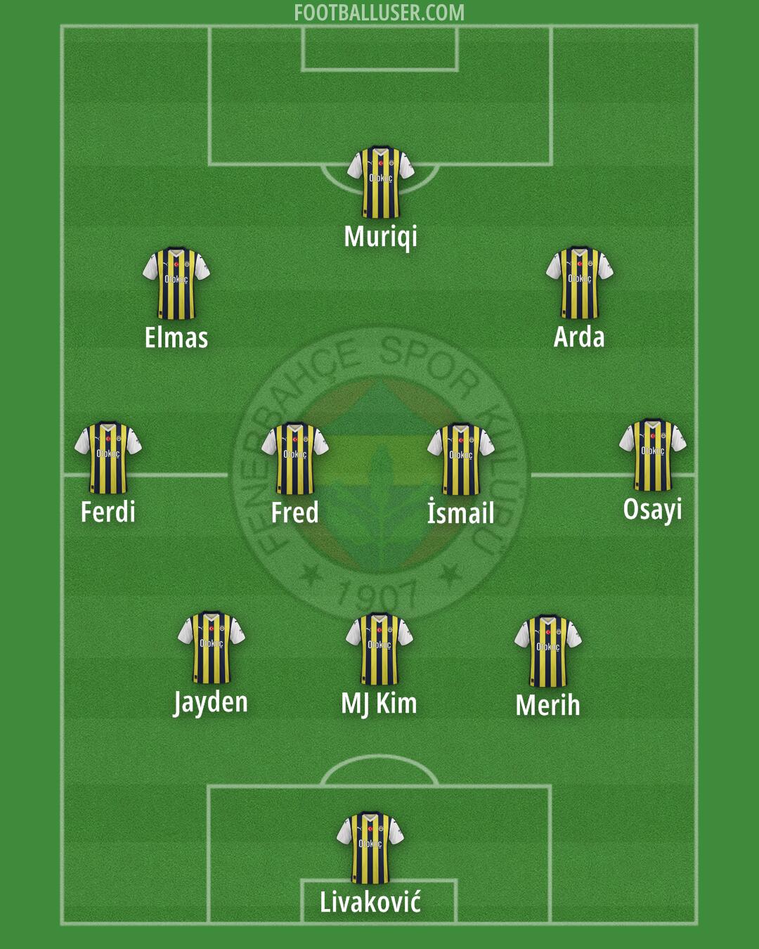 Fenerbahçe Formation 2024