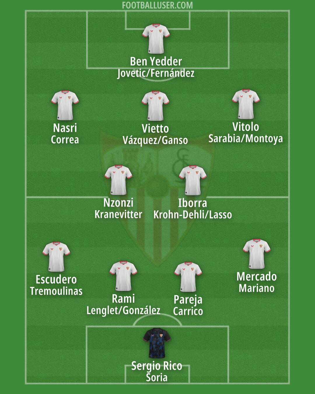 Sevilla Formation 2024