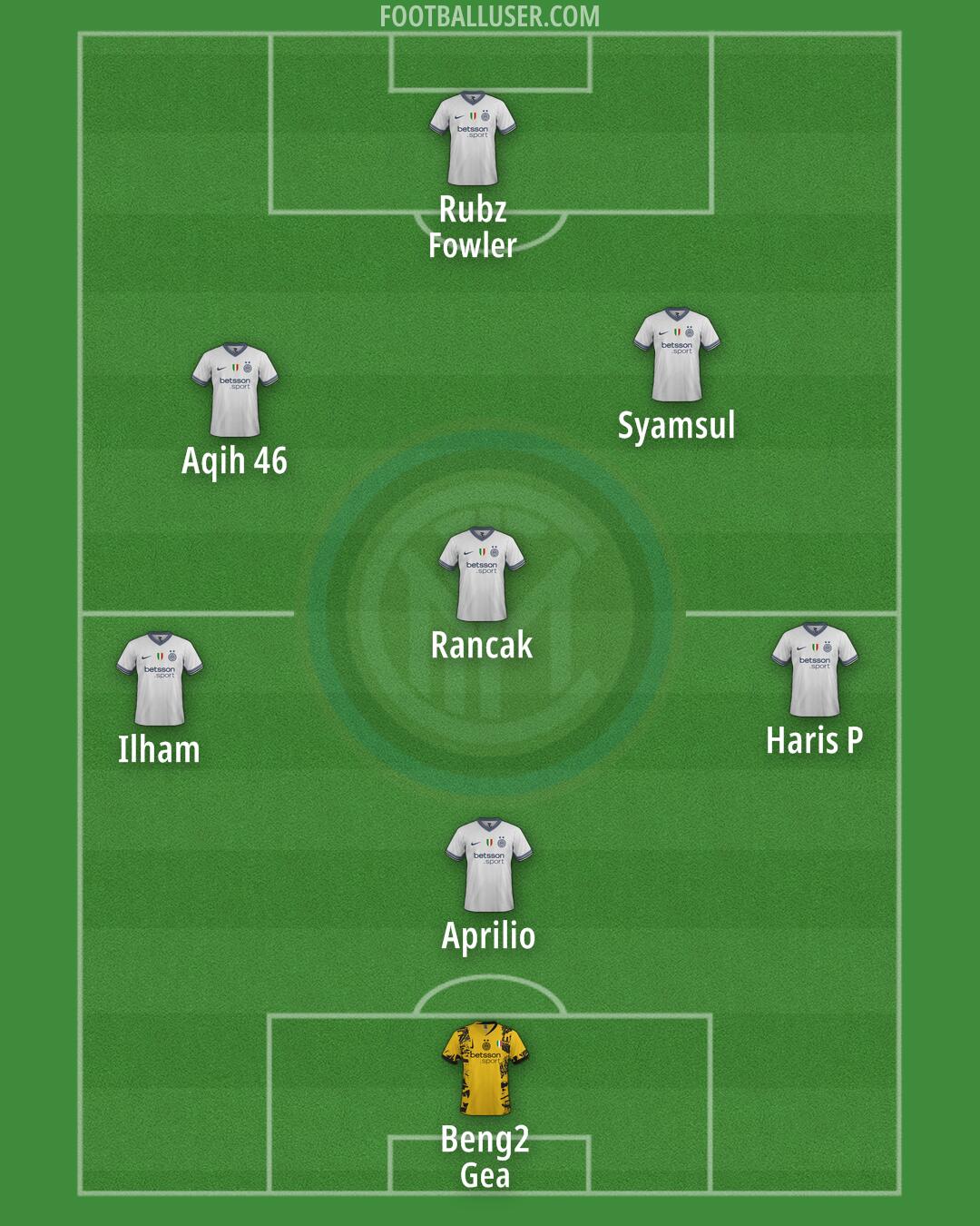 Inter Formation 2024