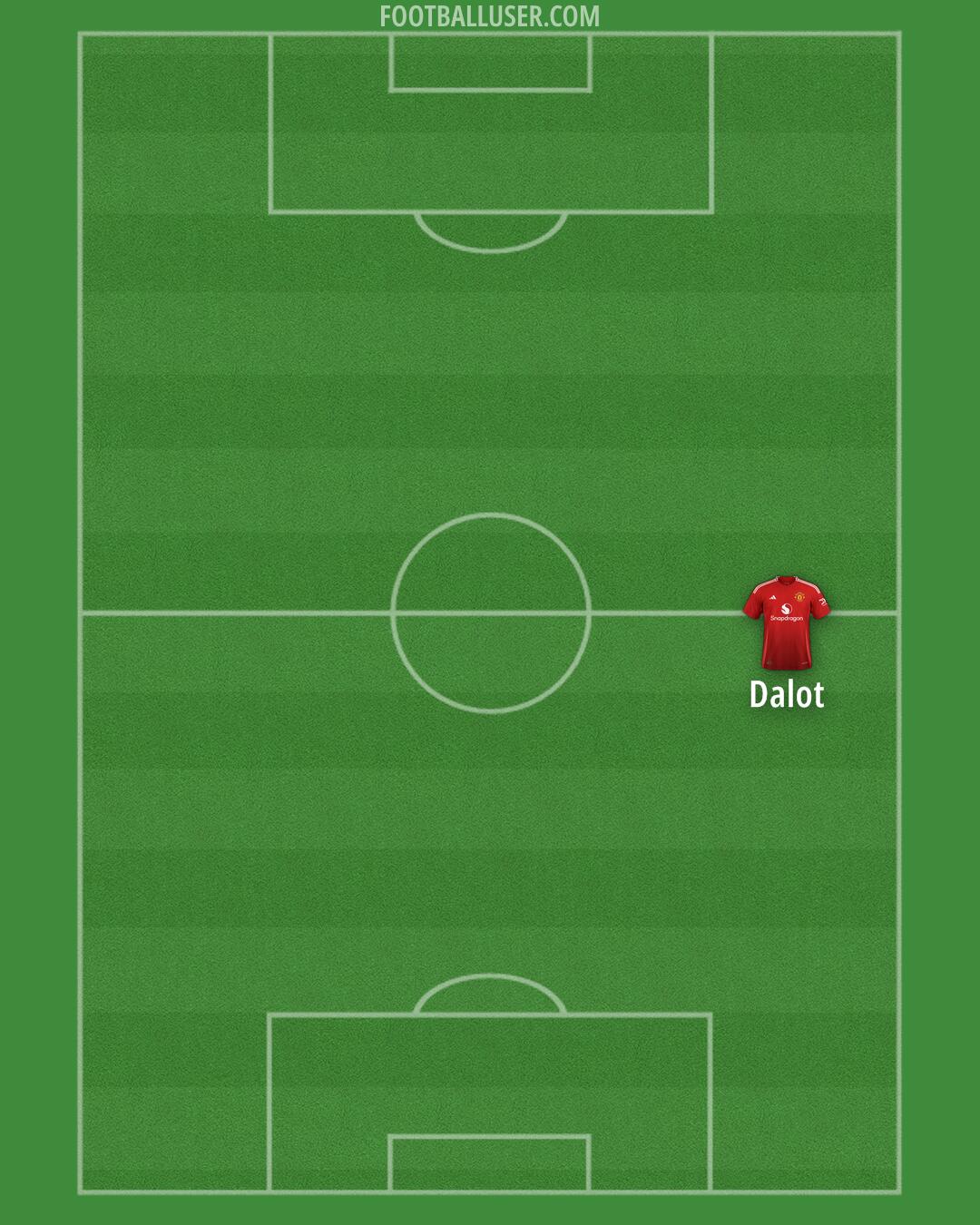 Man Utd Formation 2024