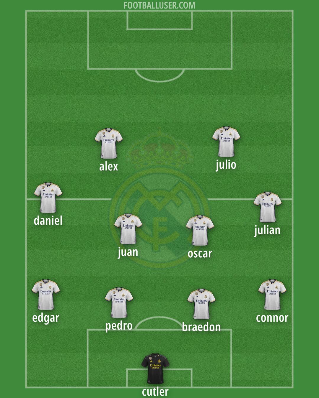 Real Madrid Formation 2024