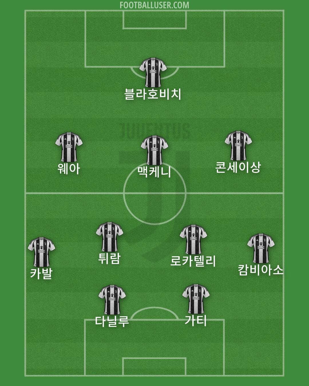 Juventus Formation 2024