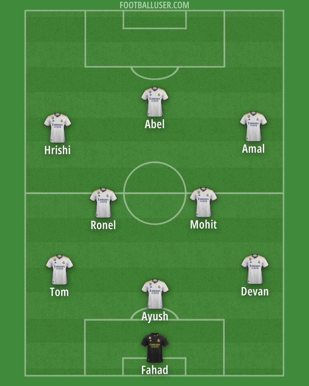 Real Madrid Formation 2024