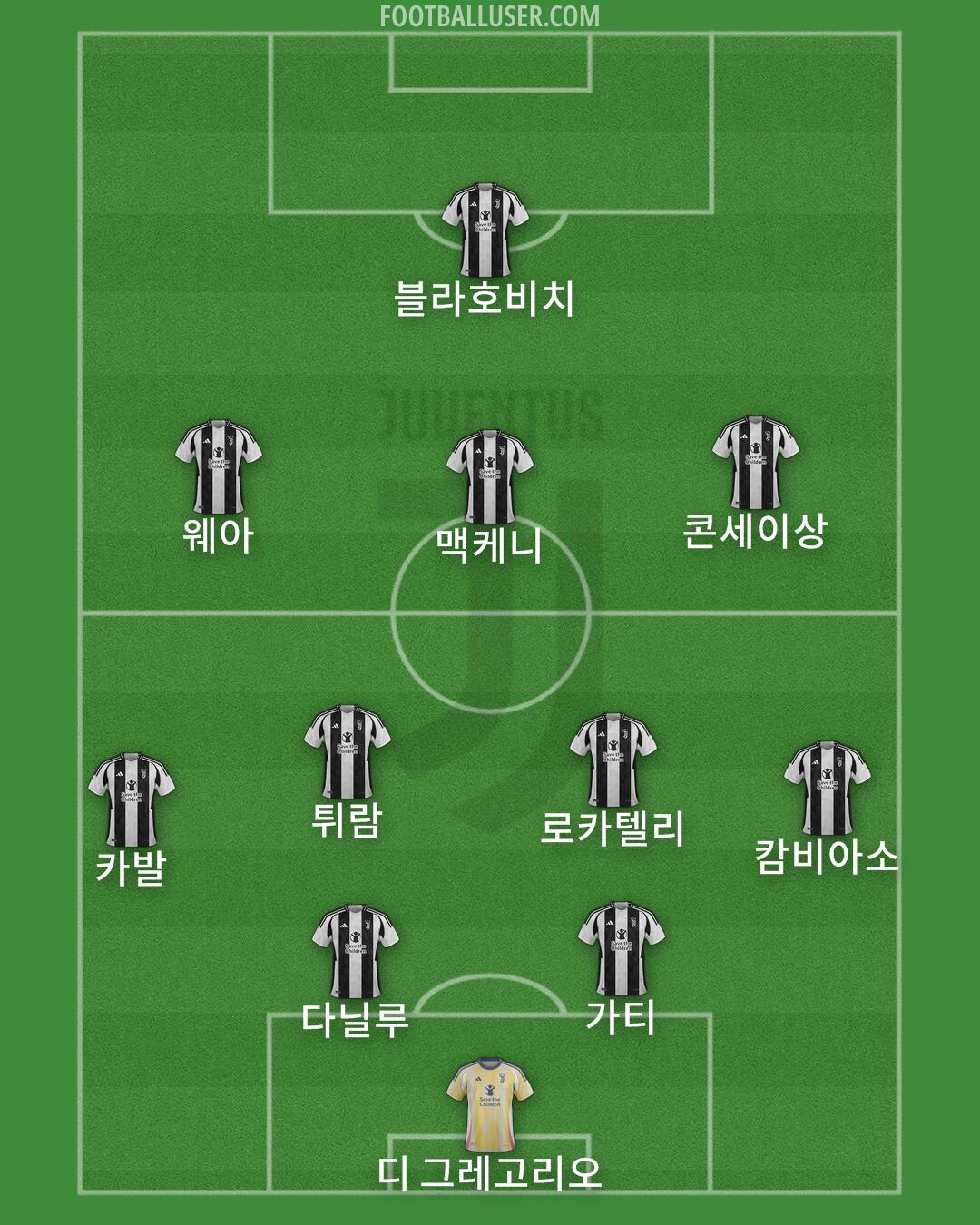 Juventus Formation 2024