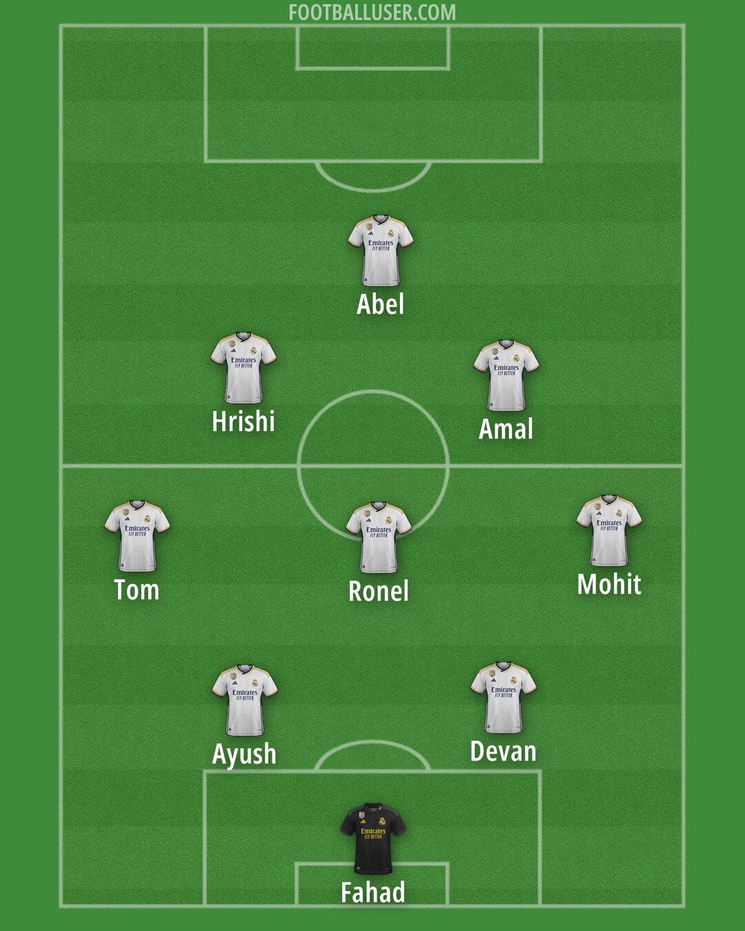 Real Madrid Formation 2024