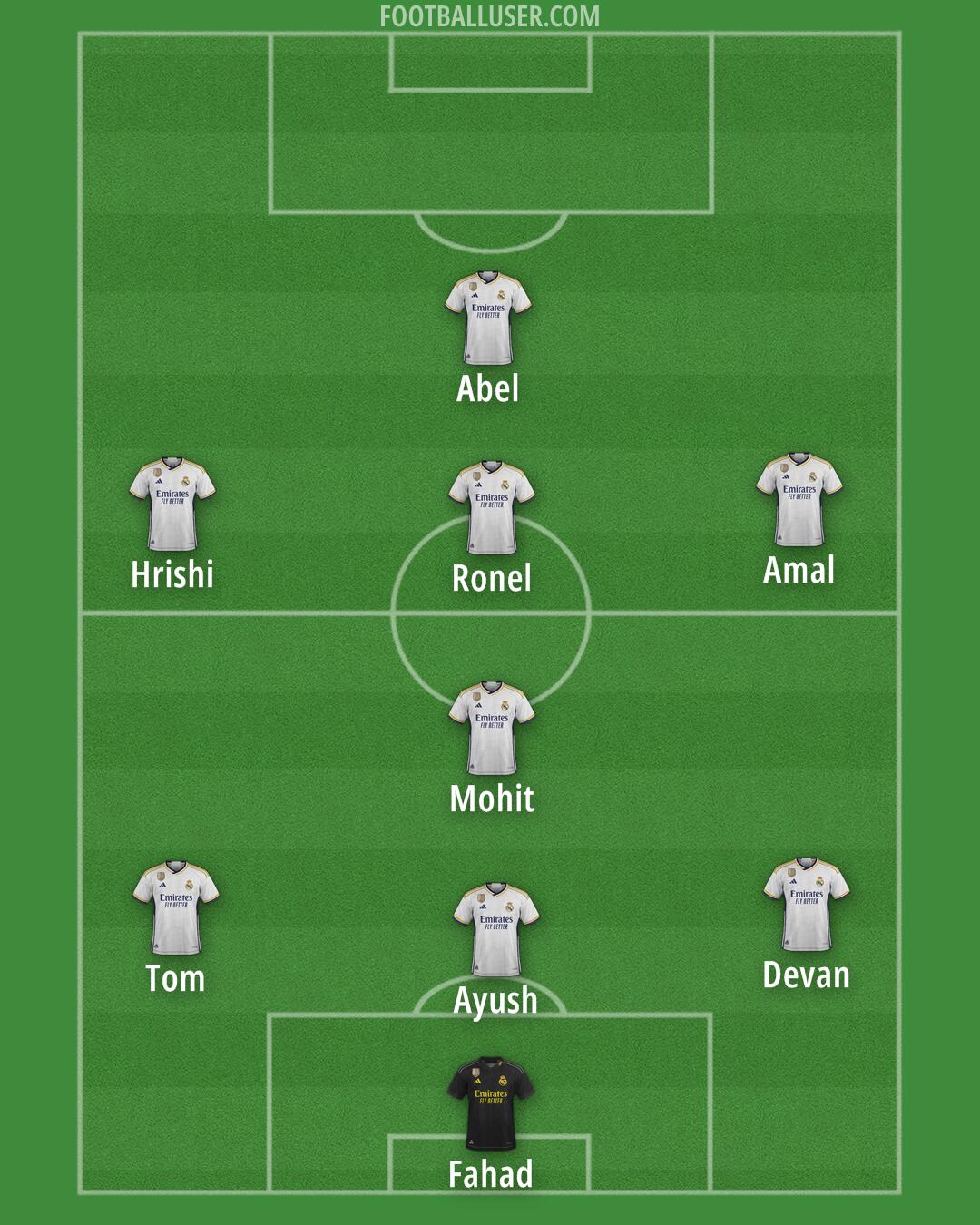 Real Madrid Formation 2024