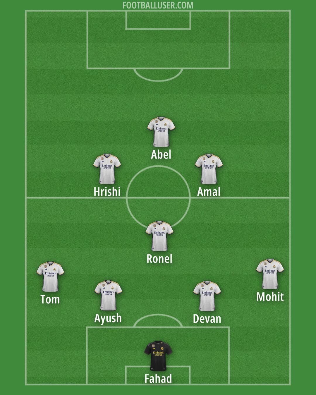 Real Madrid Formation 2024