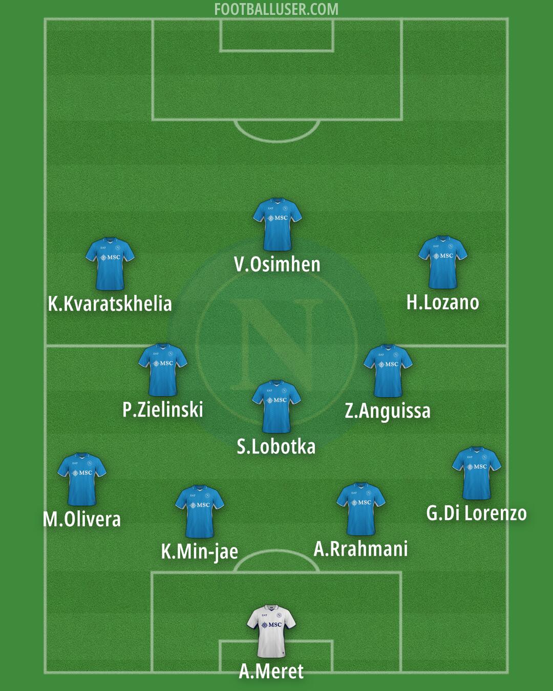 Napoli Formation 2024