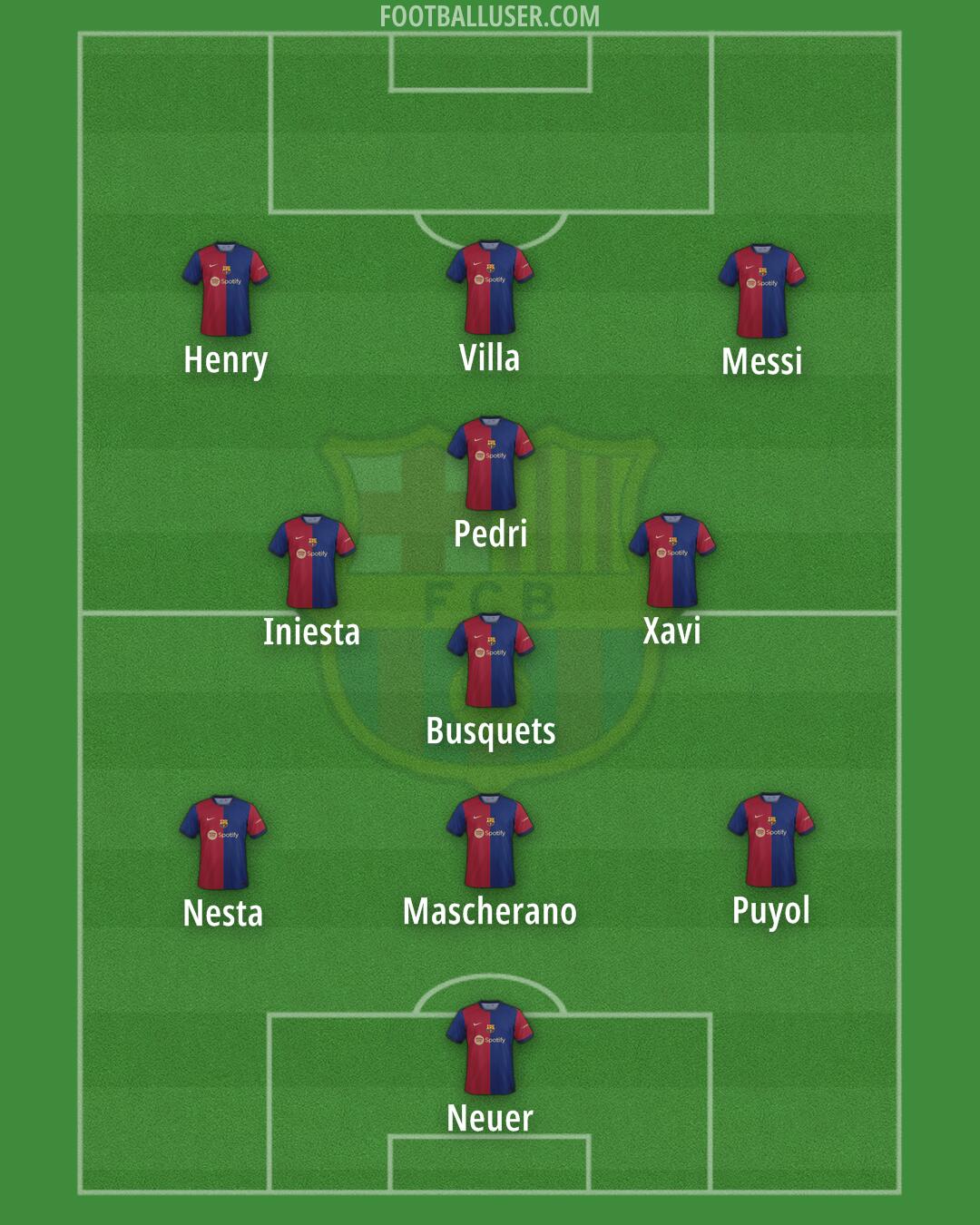 Barcelona Formation 2024