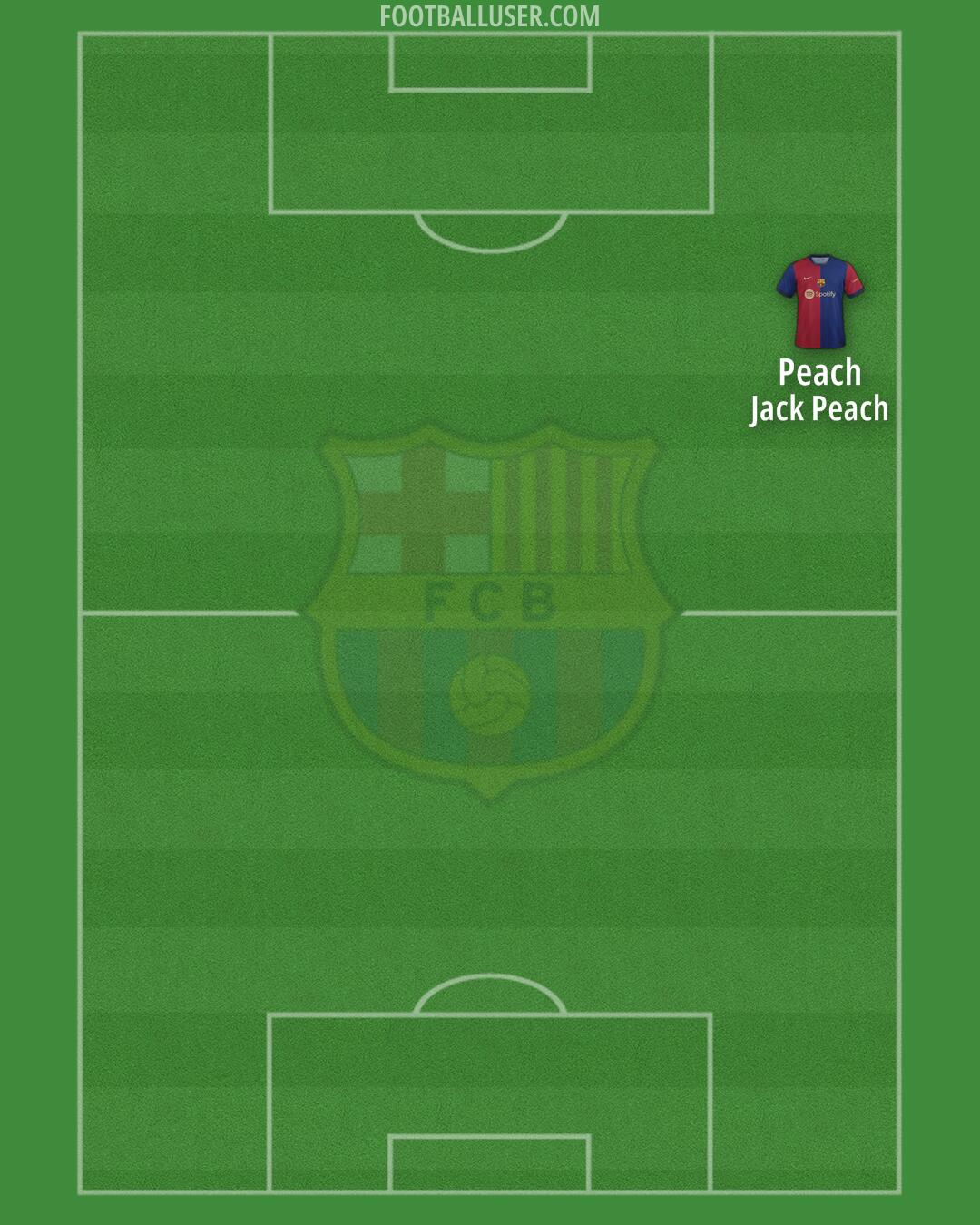 Barcelona Formation 2024