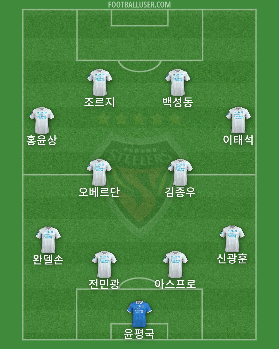 Pohang Formation 2024