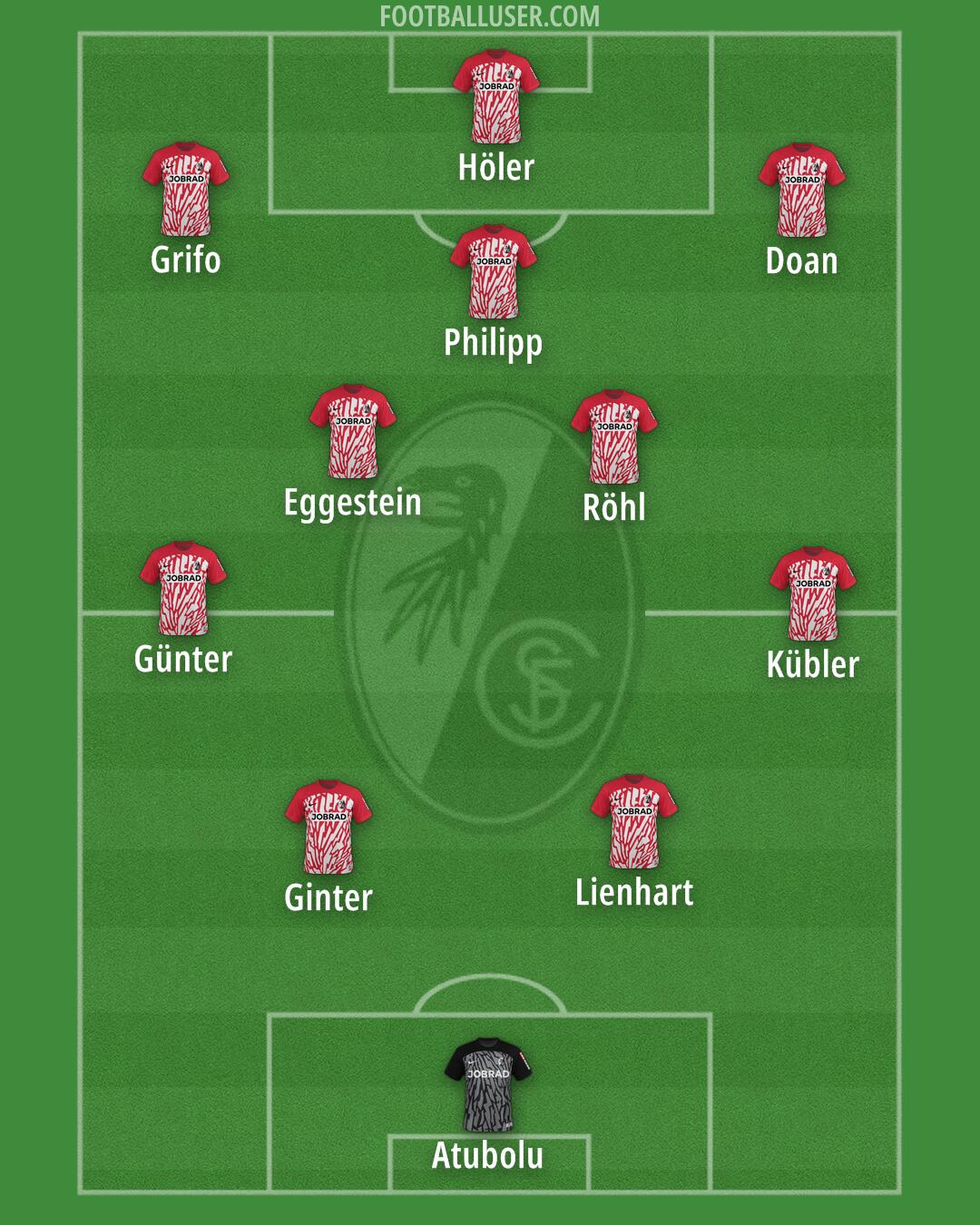 Freiburg Formation 2024