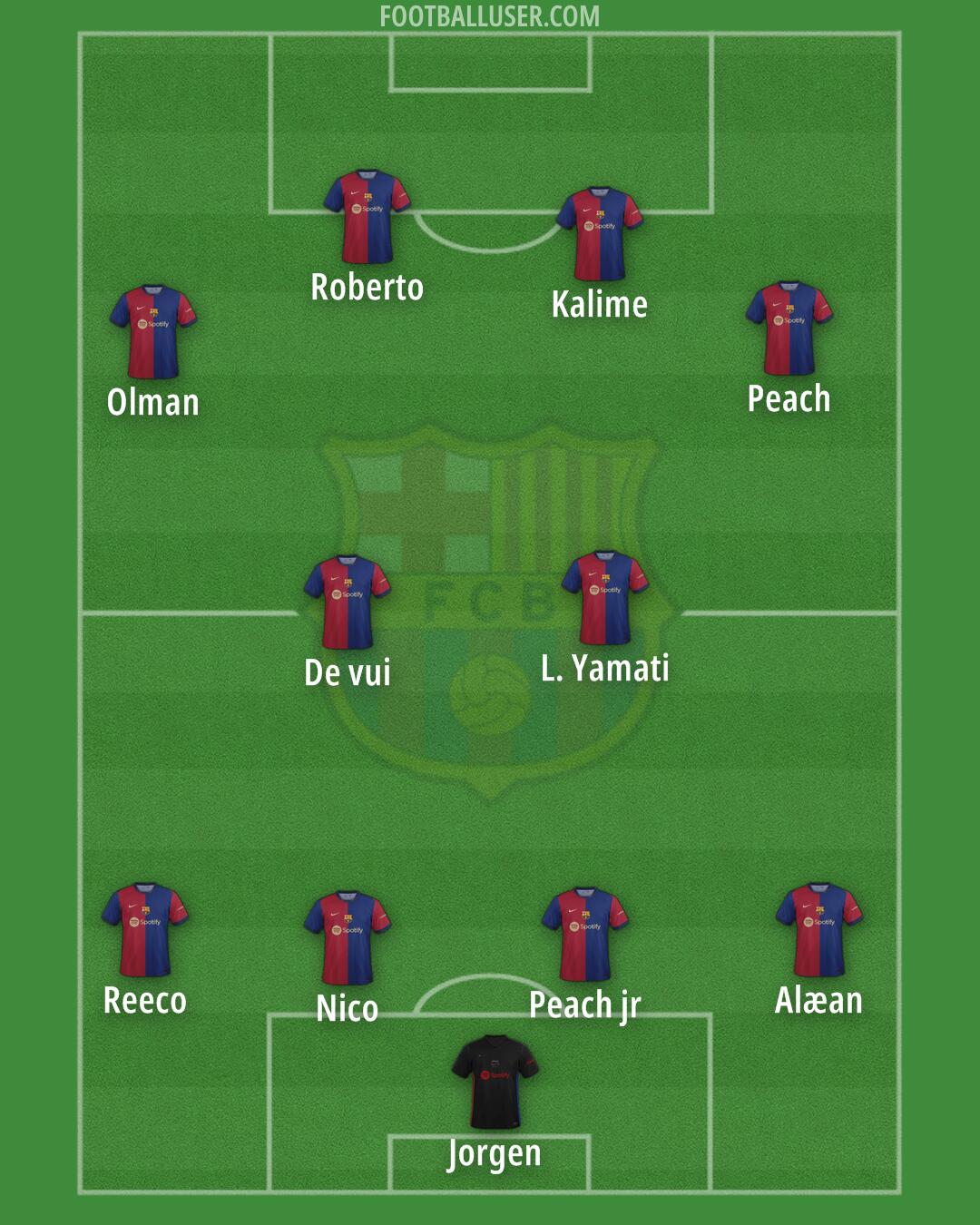 Barcelona Formation 2024