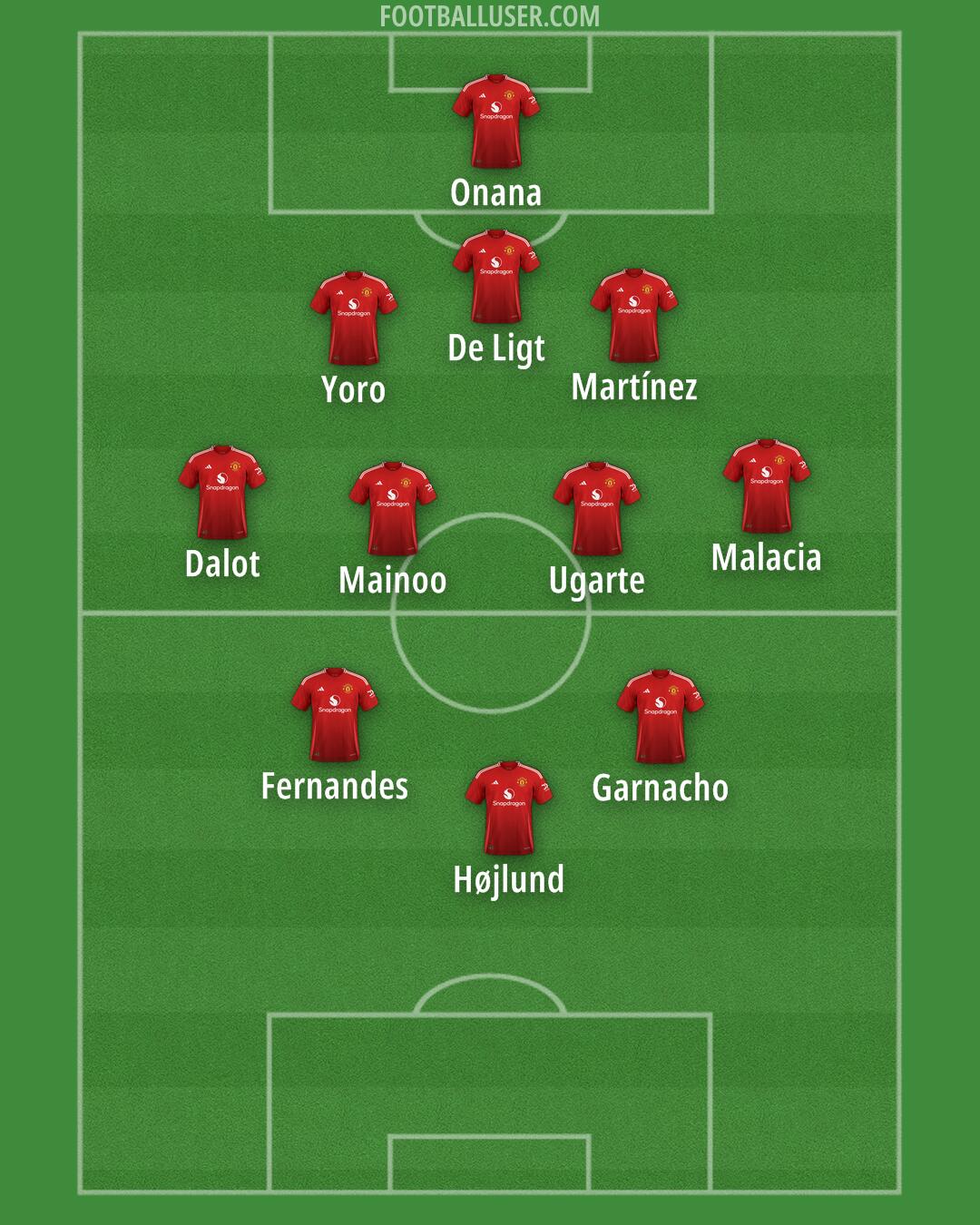 Man Utd Formation 2024