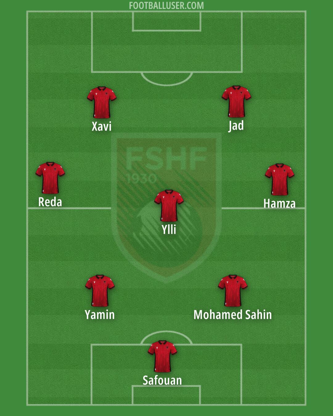 Albania Formation 2024