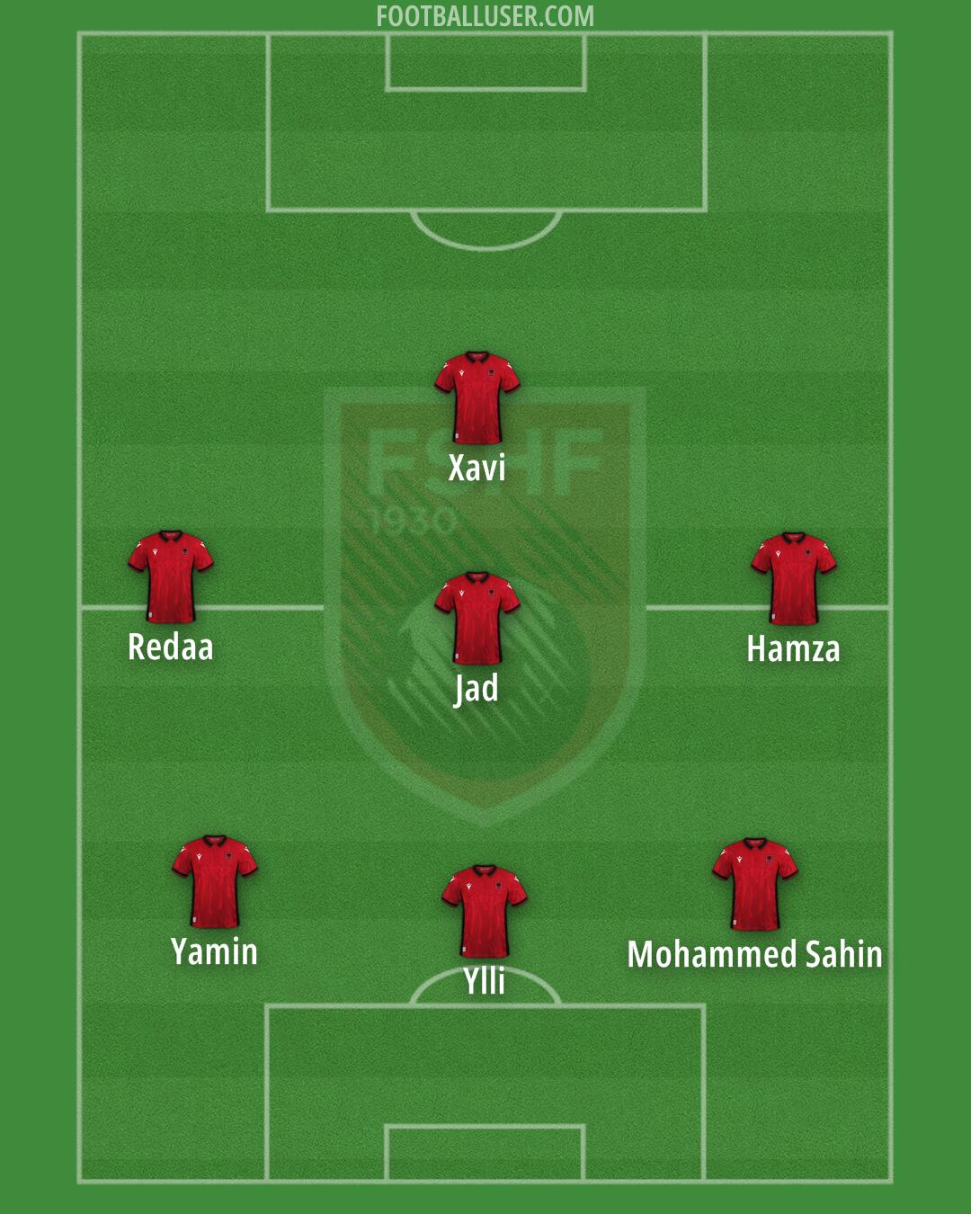 Albania Formation 2024