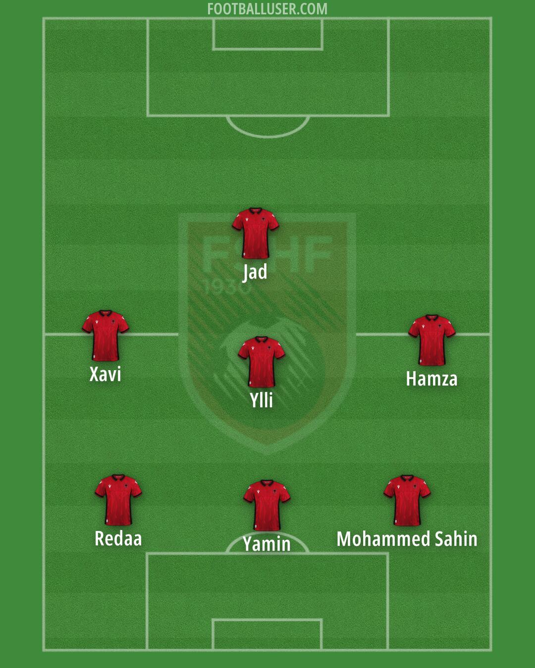 Albania Formation 2024