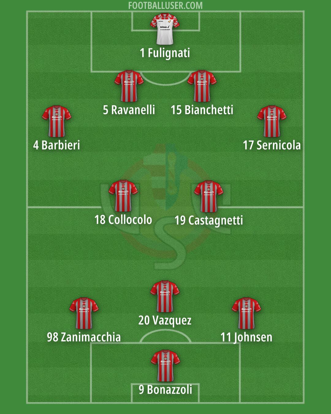 Cremonese Formation 2024