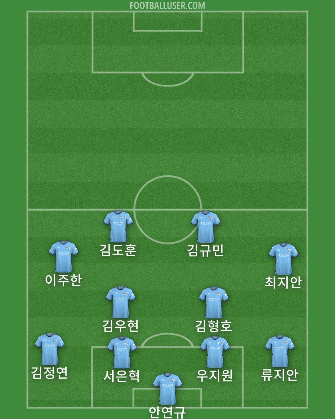 Man City Formation 2024