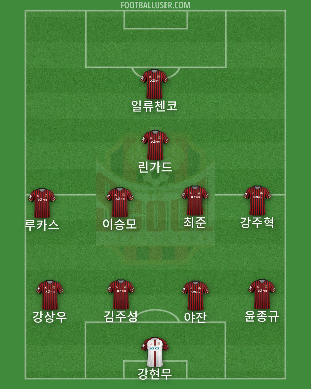 Seoul Formation 2024