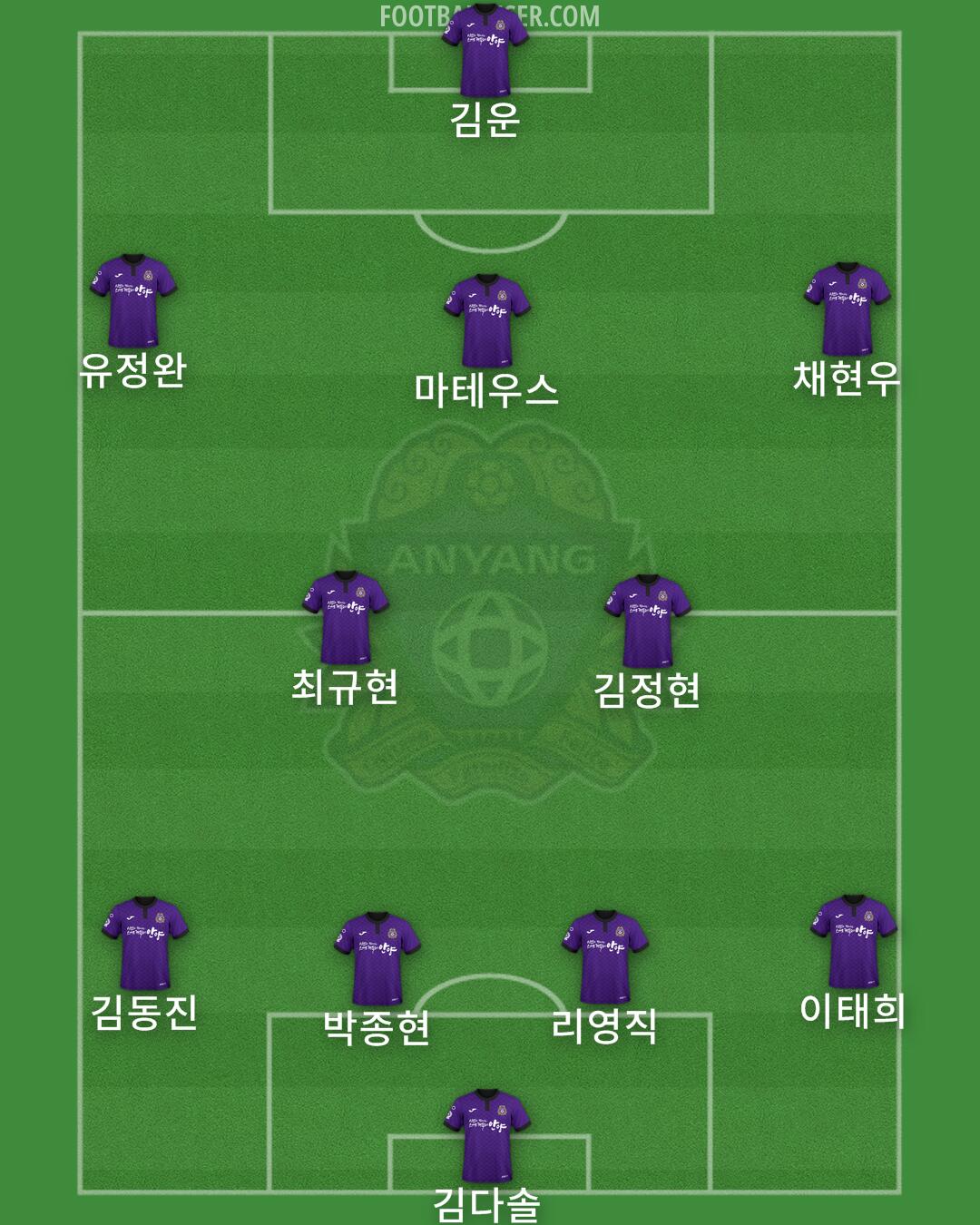 Anyang Formation 2024