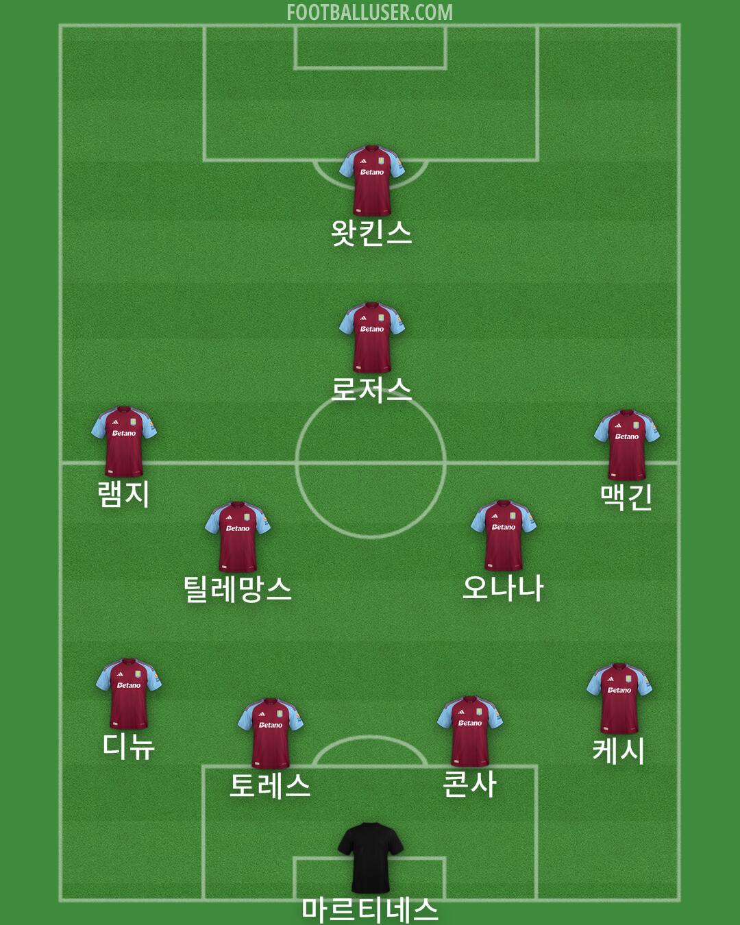 Aston Villa Formation 2024