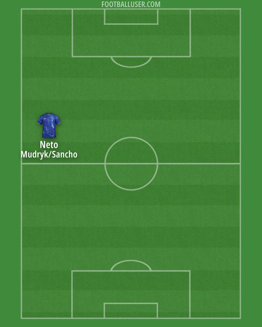 Chelsea Formation 2024