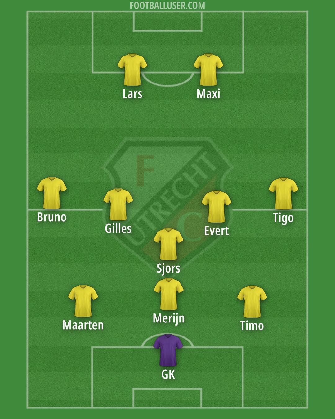 FC Utrecht Formation 2024