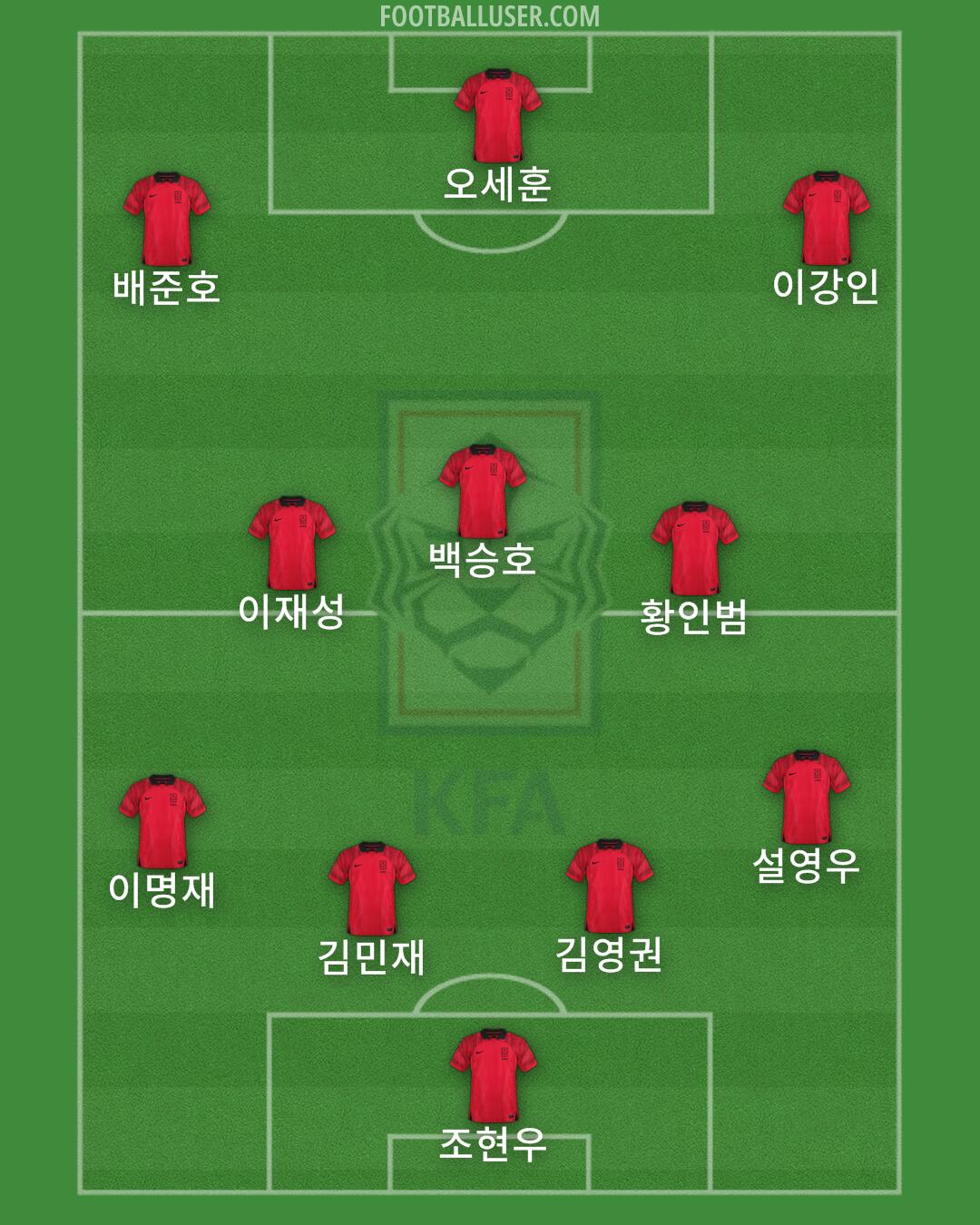 South Korea Formation 2024