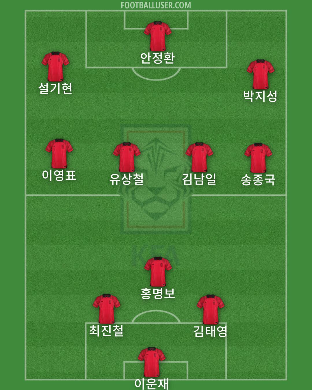 South Korea Formation 2024