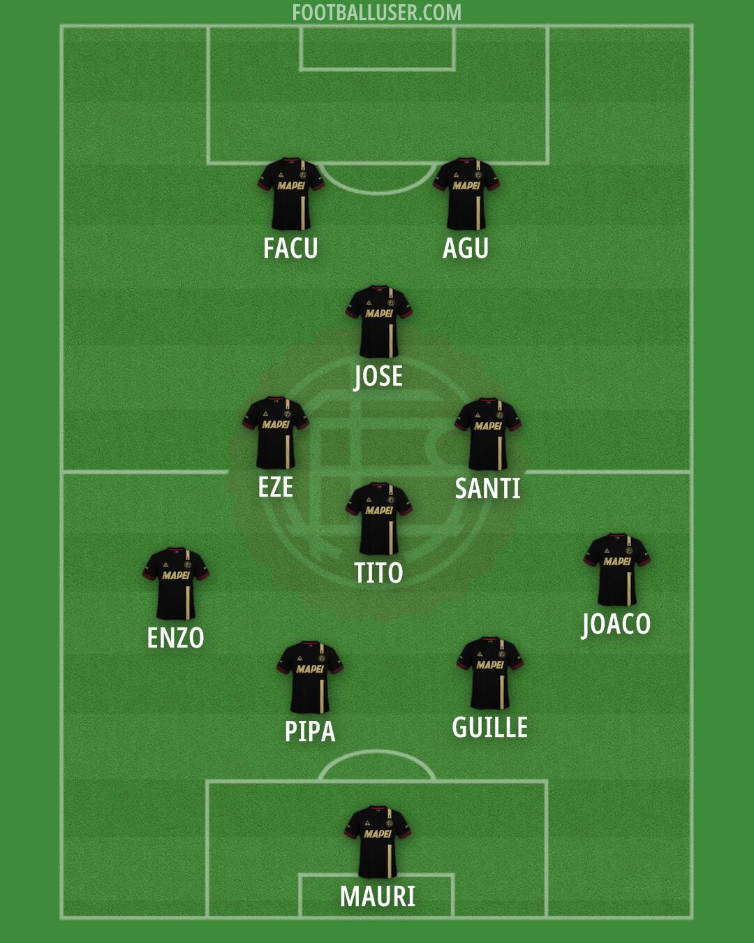 Lanús Formation 2024