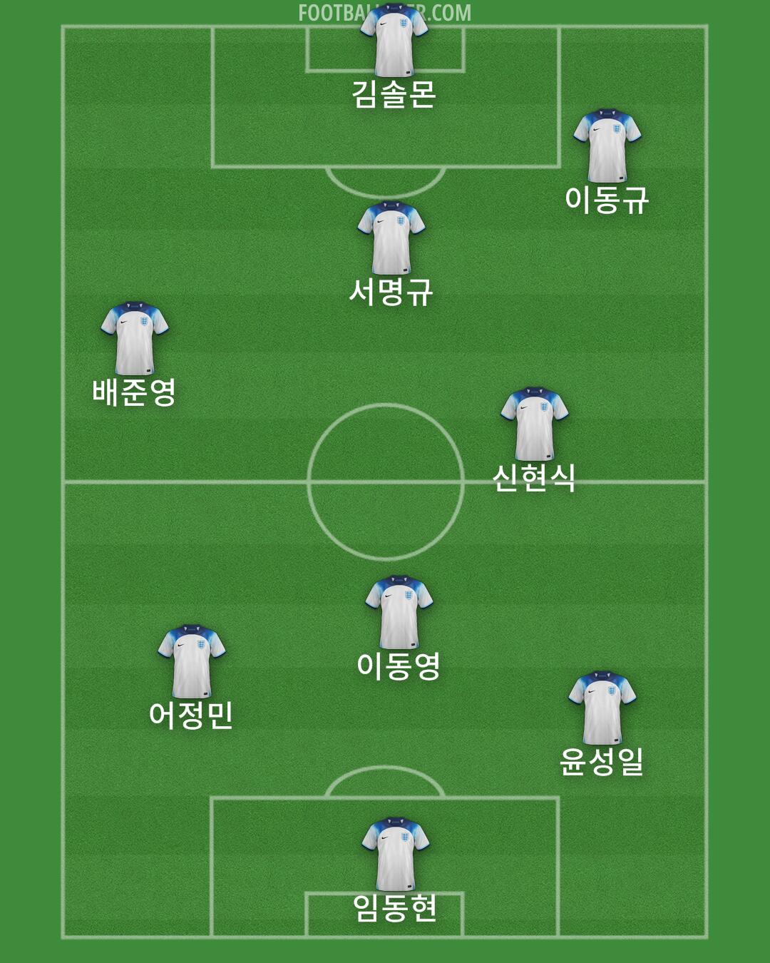 England Formation 2024