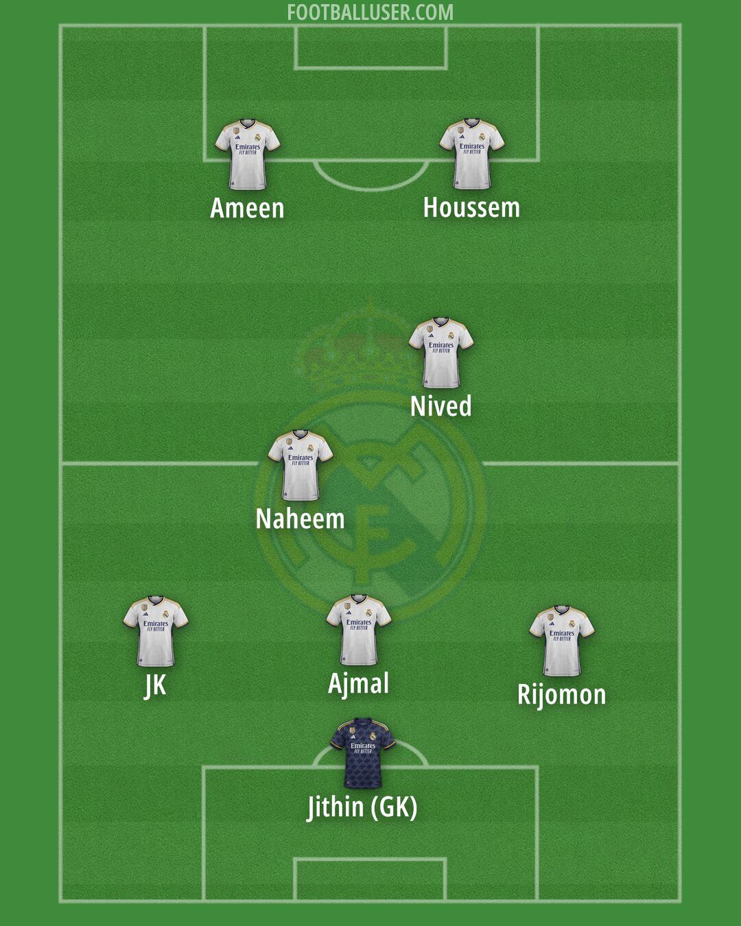 Real Madrid Formation 2024