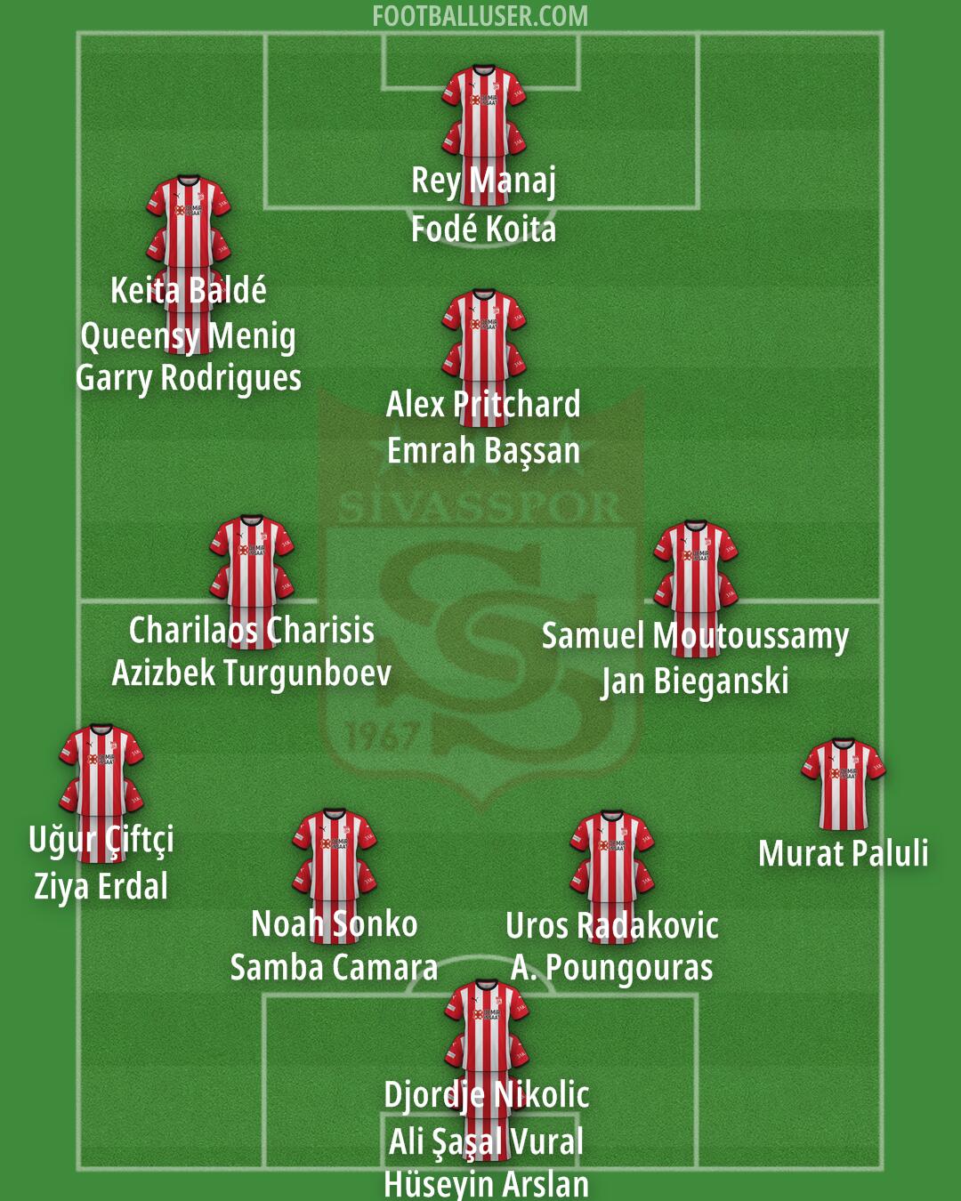 Sivasspor Formation 2024