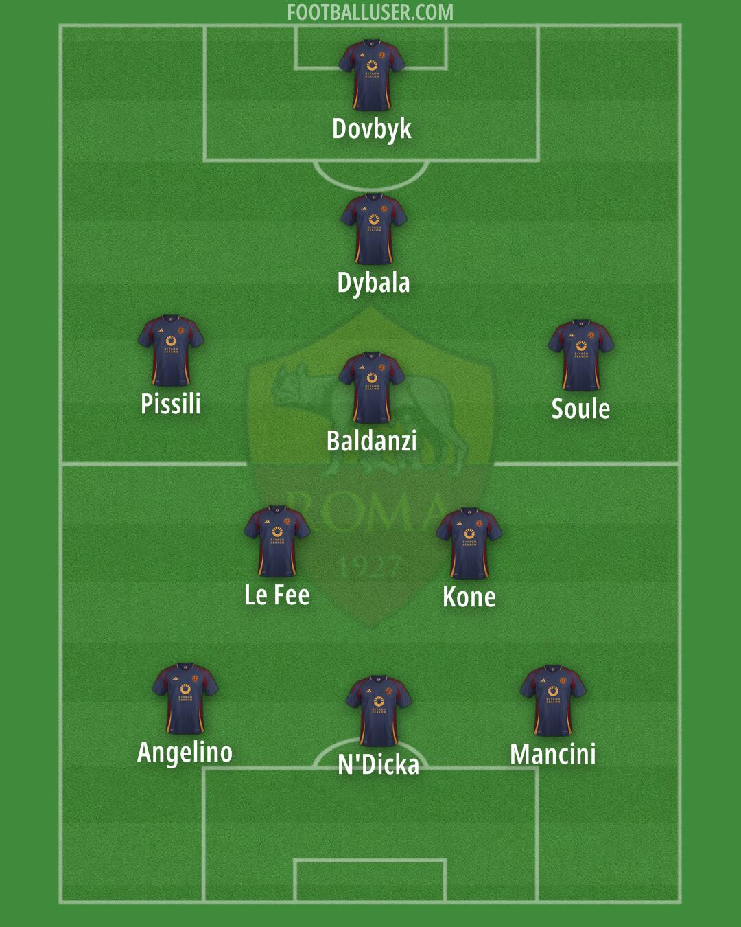 Roma Formation 2024