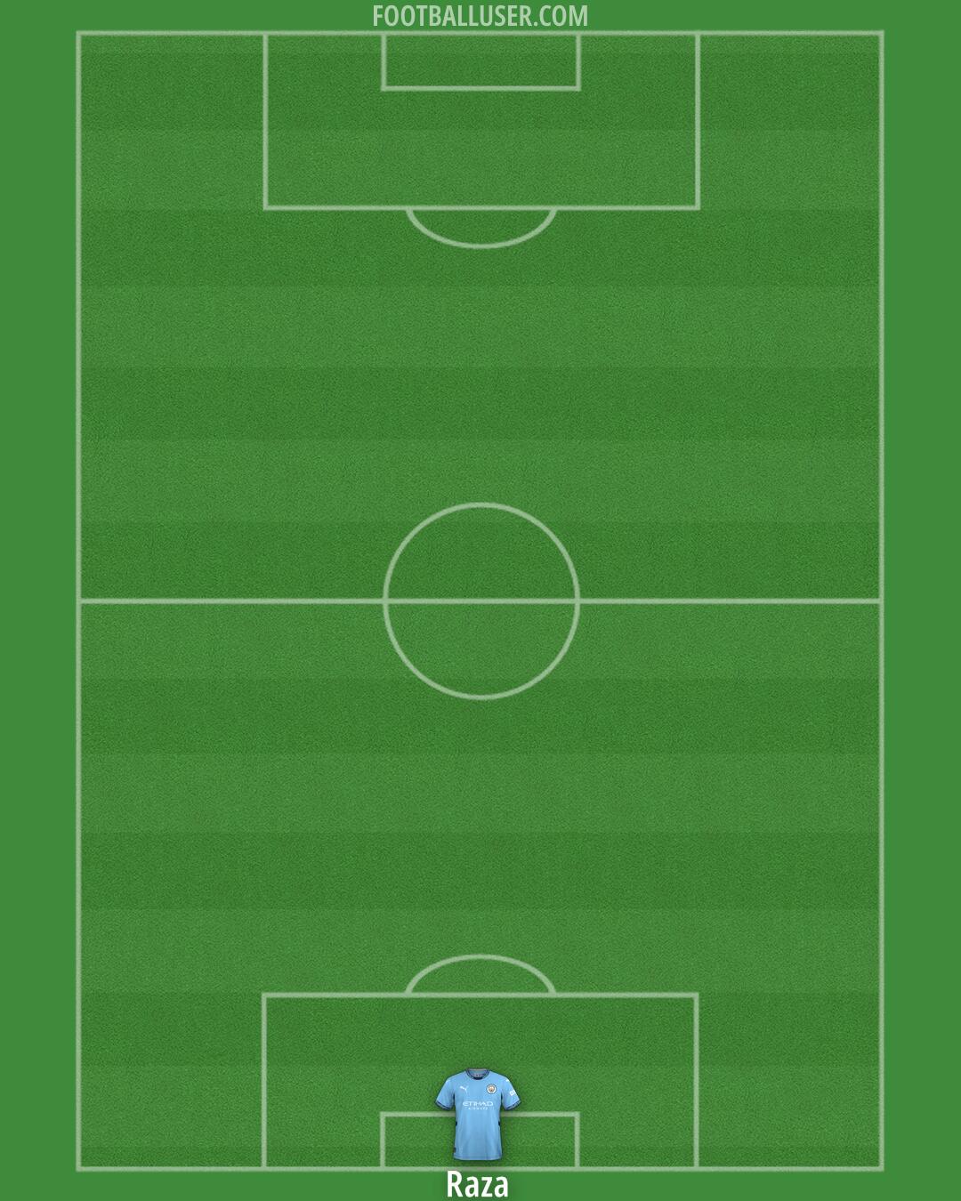 Man City Formation 2024