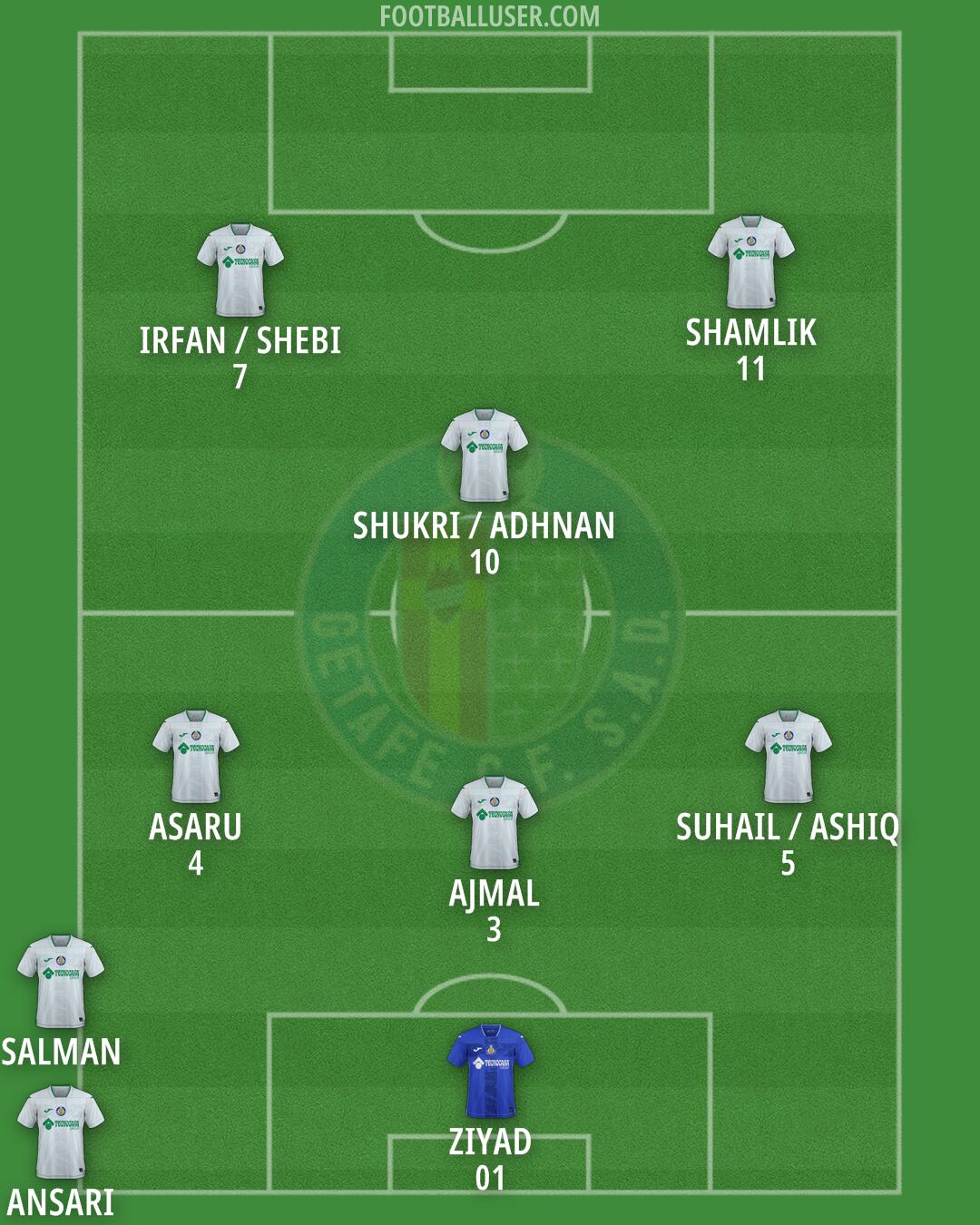 Getafe Formation 2024