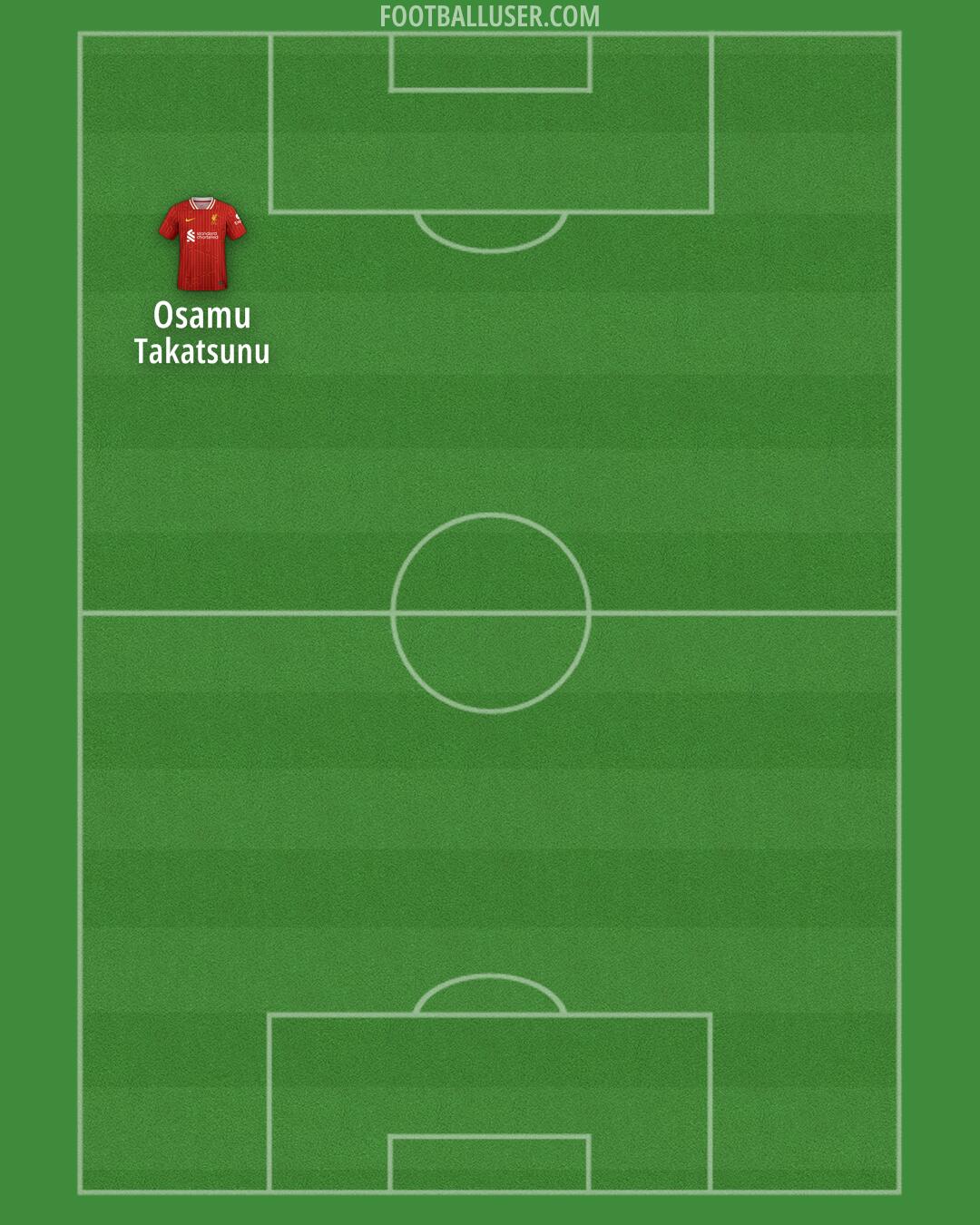 Liverpool Formation 2024