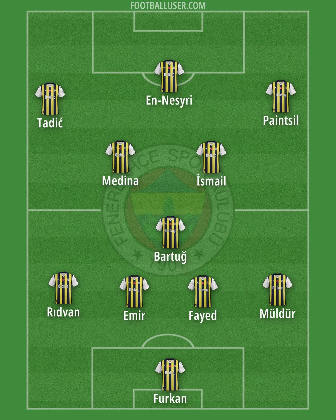 Fenerbahçe Formation 2024