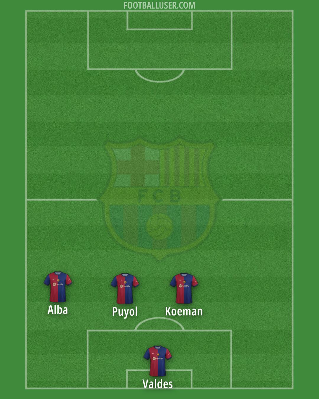 Barcelona Formation 2024