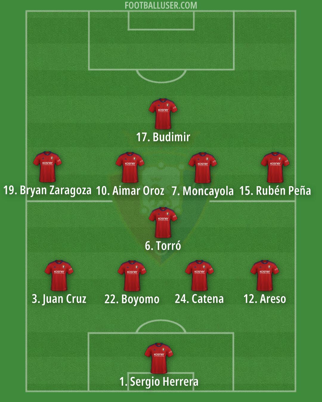 Osasuna Formation 2024