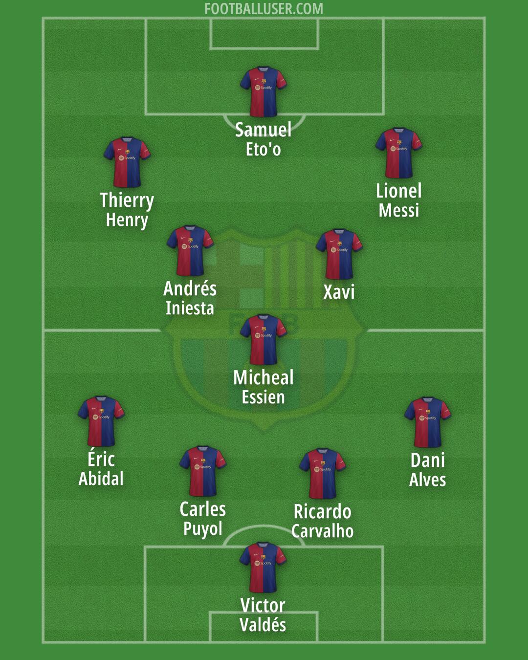 Barcelona Formation 2024