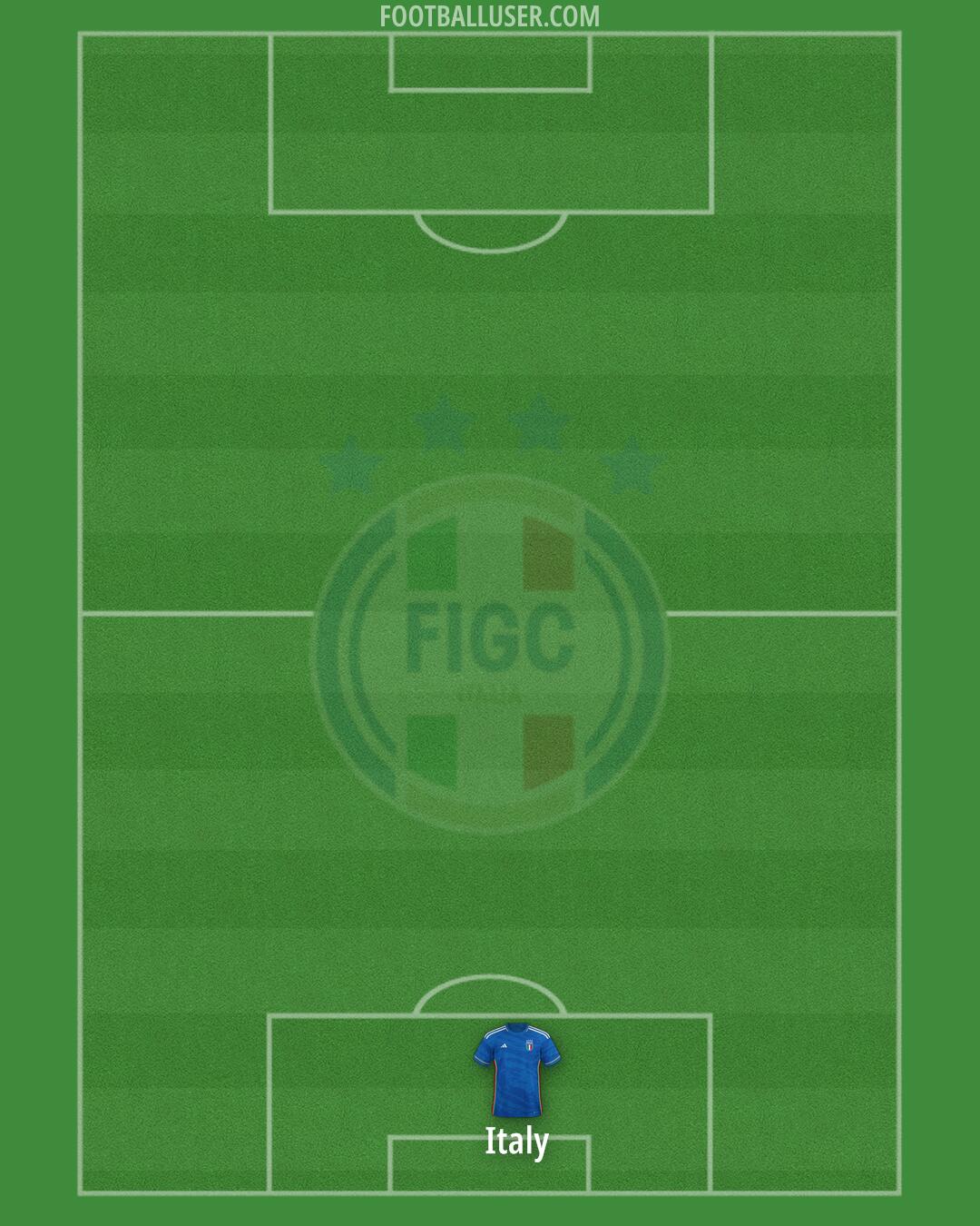 Italy Formation 2024