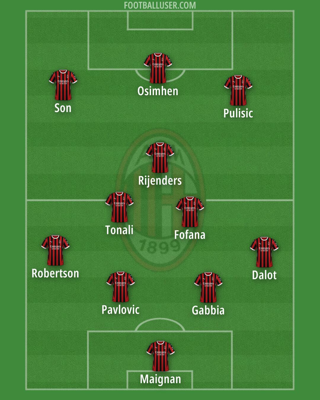 Milan Formation 2024