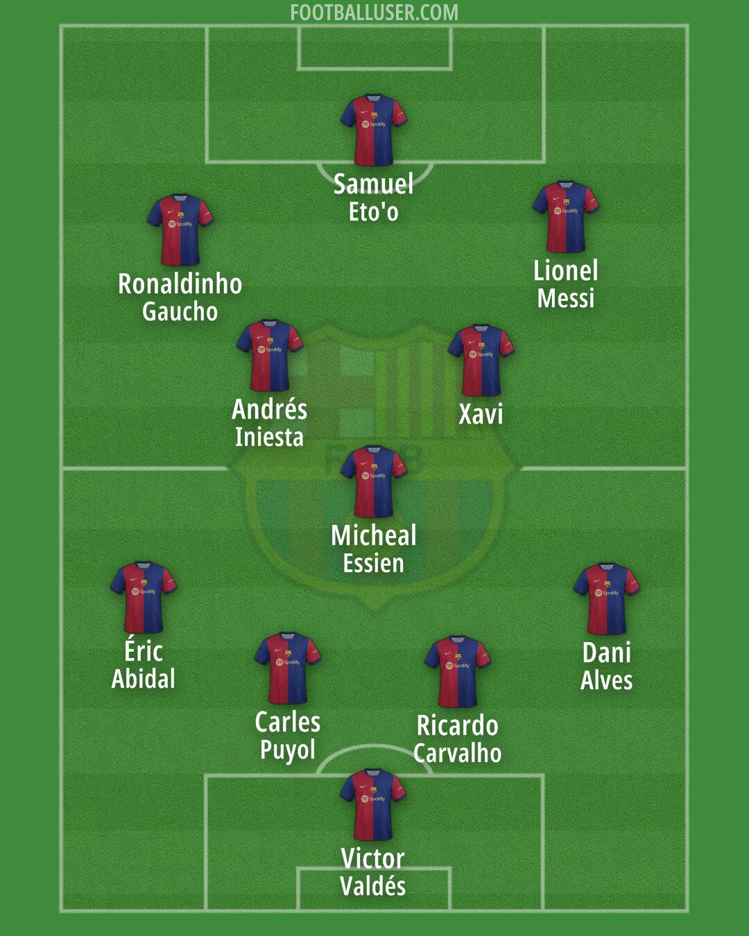 Barcelona Formation 2024