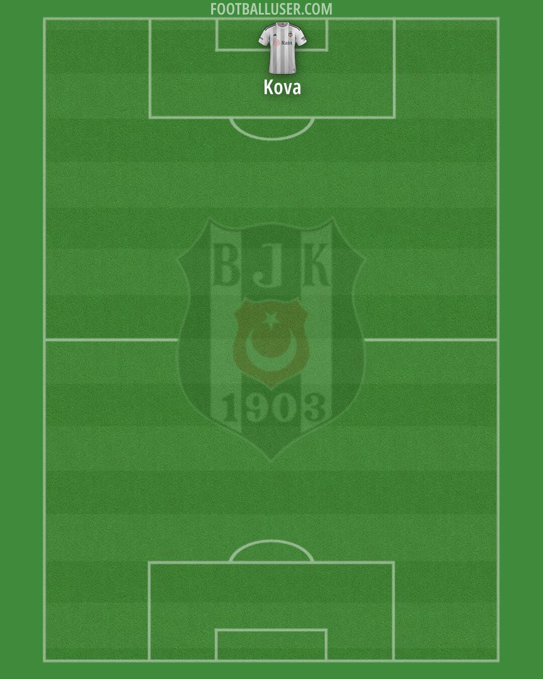 Besiktas Formation 2024