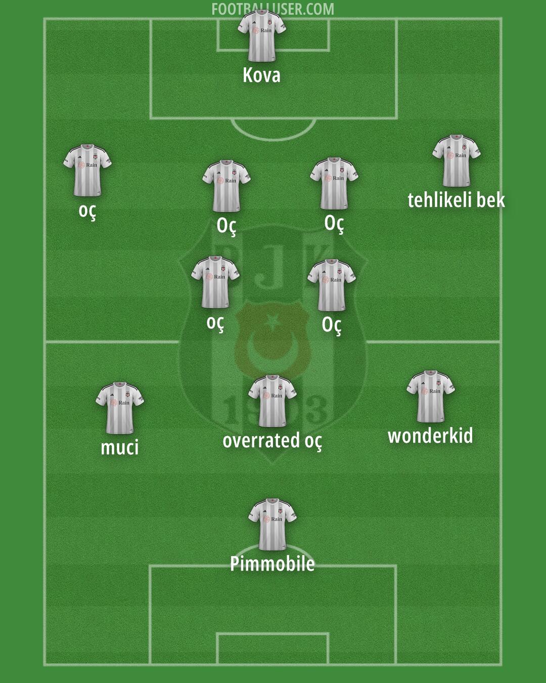 Besiktas Formation 2024