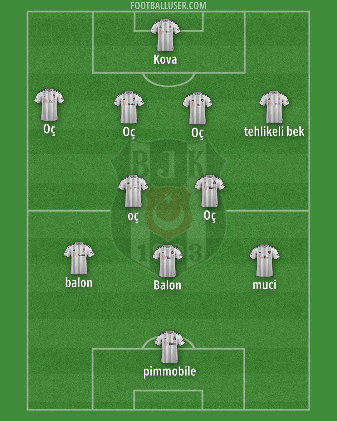 Besiktas Formation 2024