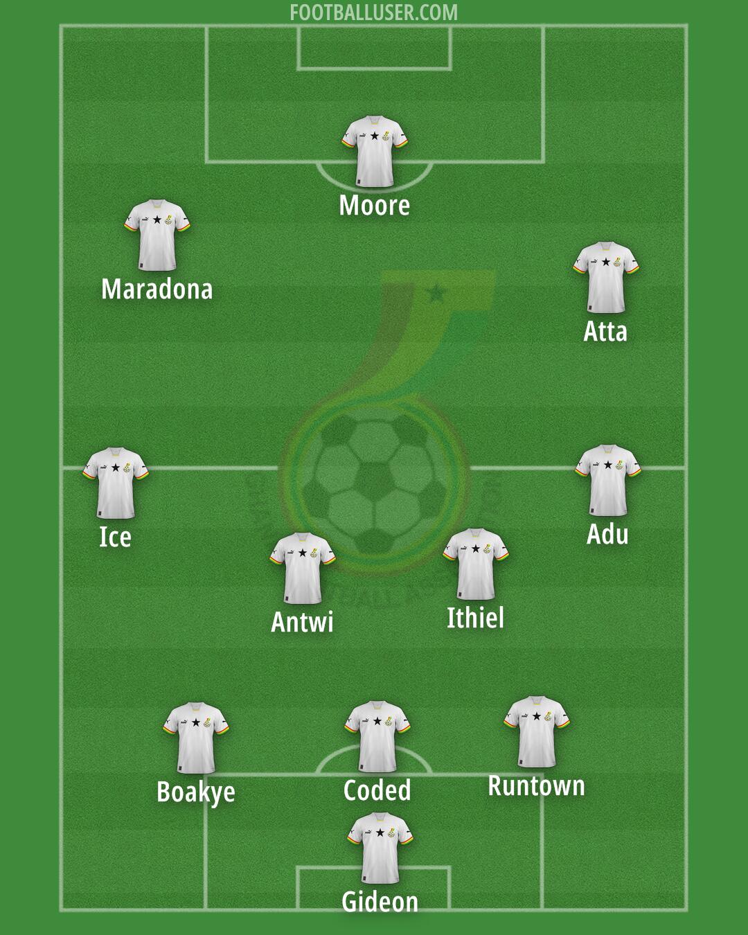 Ghana Formation 2024